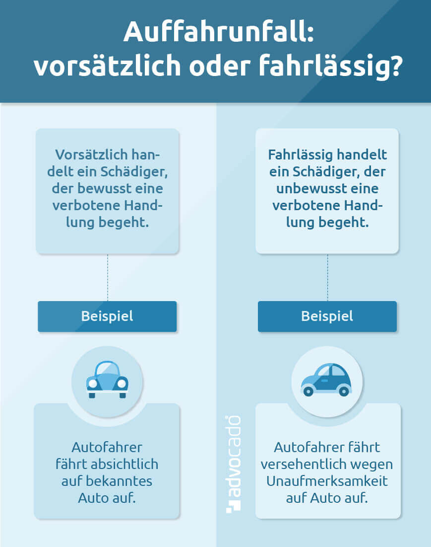 Nach Auffahrunfall Schmerzensgeld erfolgreich einfordern