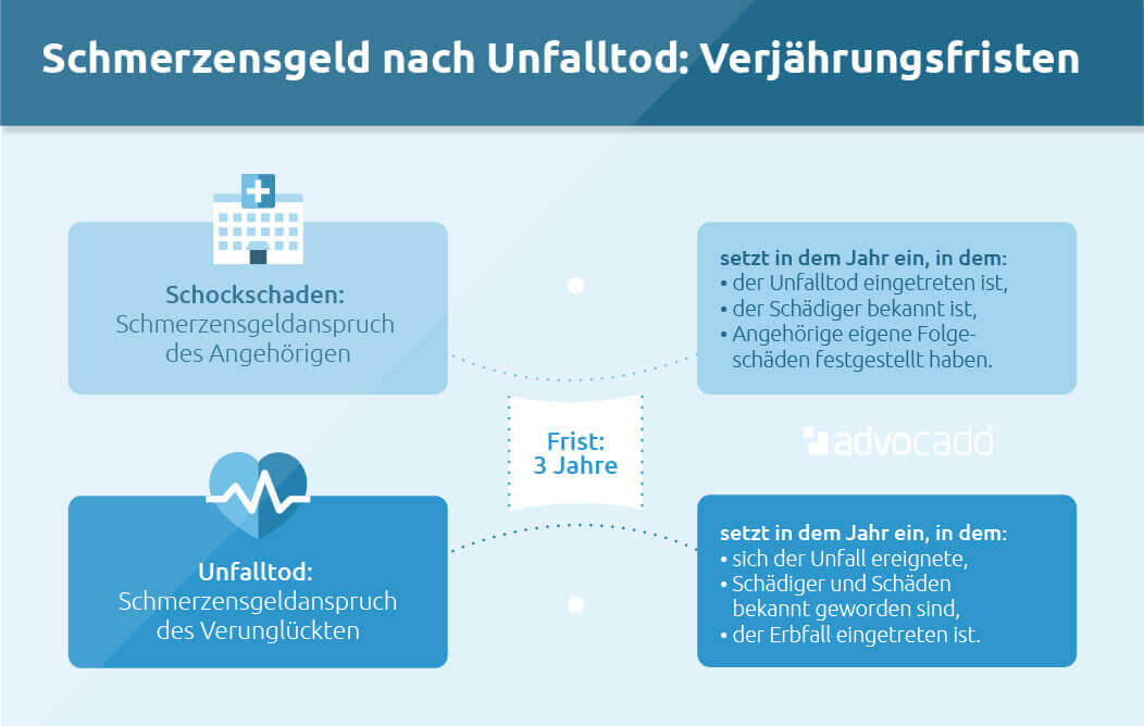 Schmerzensgeld Pro Tag Krankschreibung