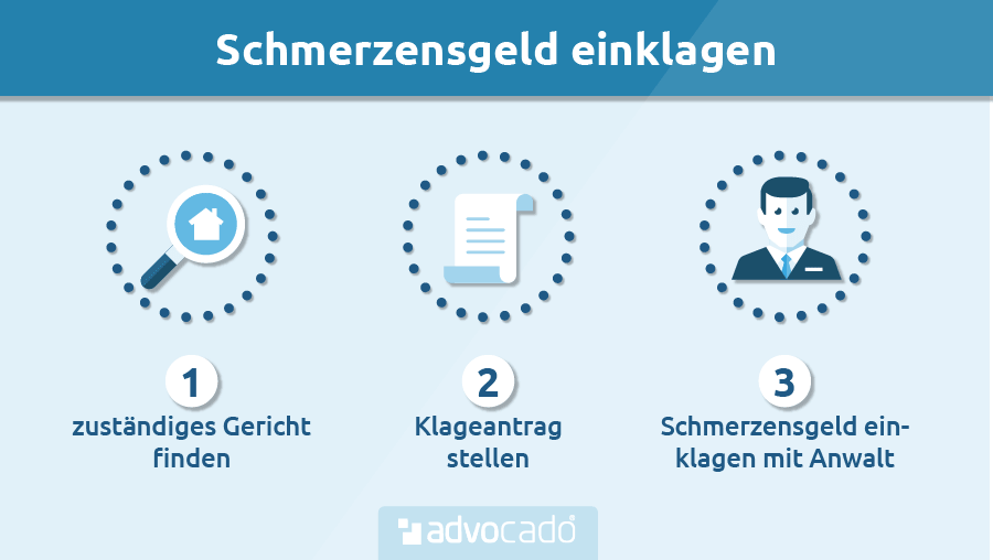 Übung Artikulation nochmal müssen erben schmerzensgeld zahlen Gehorsam