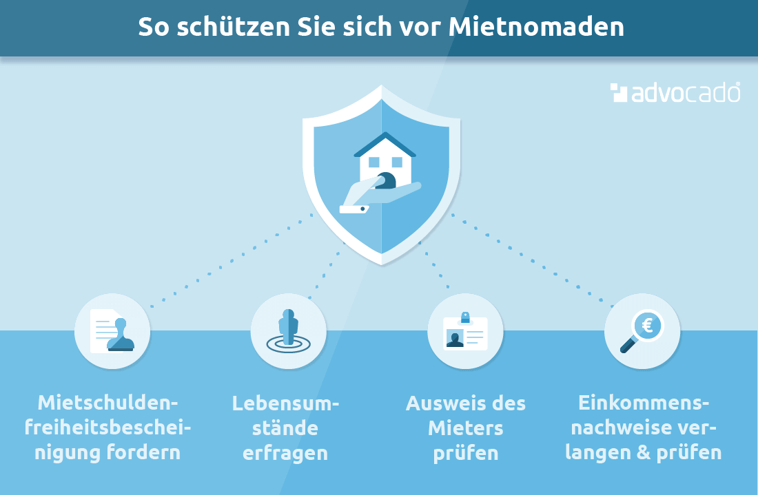 Mietnomaden Loswerden Wie Sich Vermieter Wehren Konnen