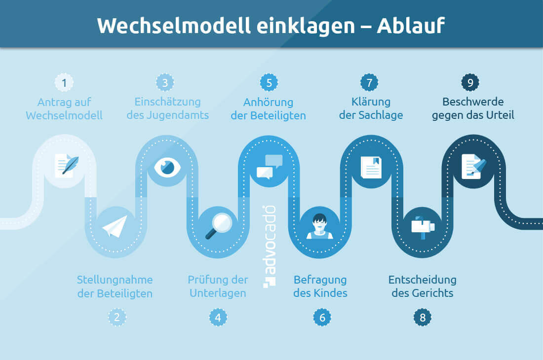 Wechselmodell einklagen Wann darf ich das und wie funktioniert es?