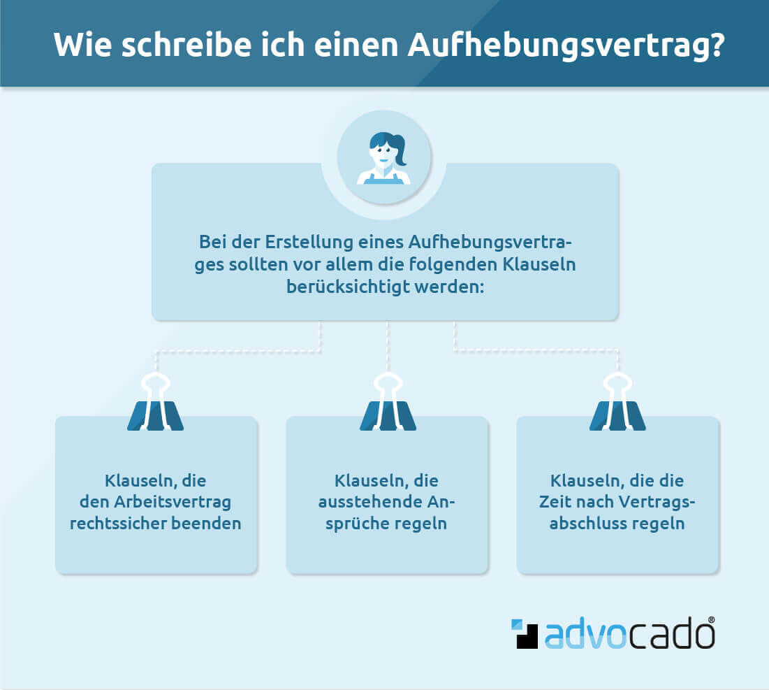 Auflösungsvertrag Bitte Um Aufhebungsvertrag Muster