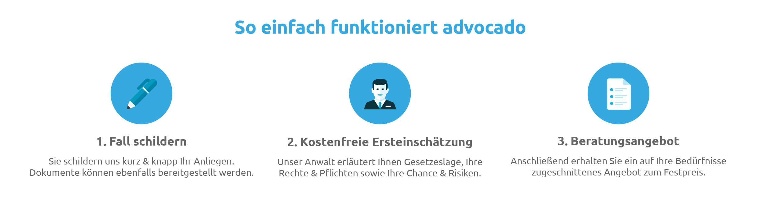 So einfach funktioniert advocado: 1. Fall schildern - Sie schildern uns kurz & knapp Ihr Anliegen. Dokumente können ebenfalls bereitgestellt werden. 2. Kostenfreie Ersteinschätzung - Unser Anwalt erläutert Ihnen Gesetzeslage, Ihre Rechte & Pflichten sowie Ihre Chance & Risiken. 3. Beratungsangebot - Anschließend erhalten Sie ein auf Ihre Bedürfnisse zugeschnittenes Angebot zum Festpreis.